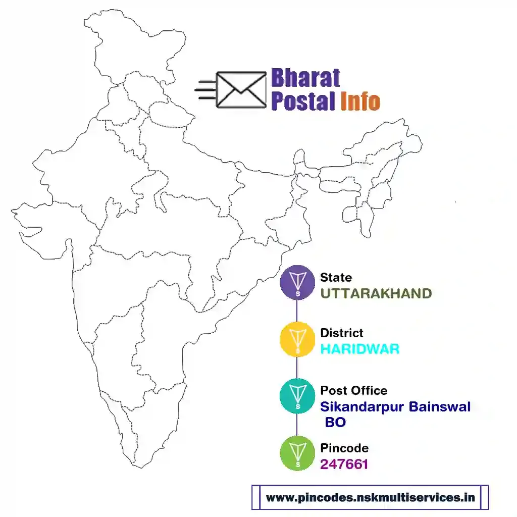 uttarakhand-haridwar-sikandarpur bainswal bo-247661